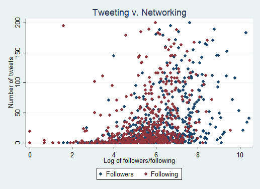 Followingactivity Followingactivity
