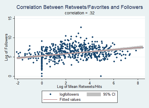 RetweetFav RetweetFav