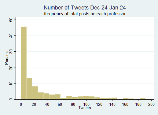 Histogram Histogram