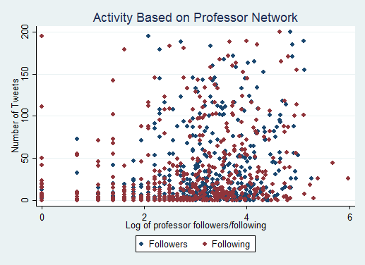 Proffollwingactivity Proffollwingactivity