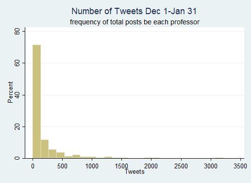 Twomonthhistogram Twomonthhistogram