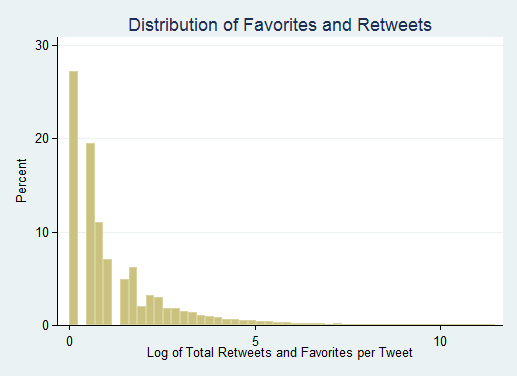 ShareDistribution ShareDistribution