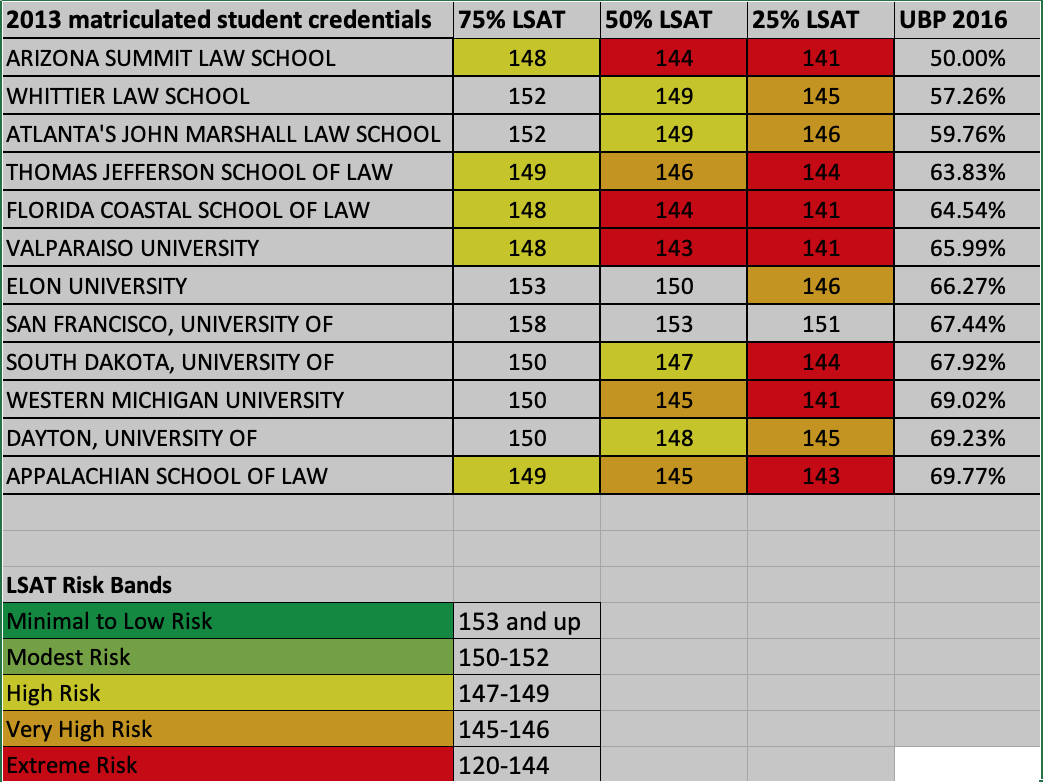 Dirtz dozen 2 Dirtz dozen 2